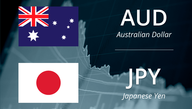 MarketsSoft's tweet photo. Connect to #Thursday's #currency #market update from #MarketsSoft: #AUDJPY has made some good #progress to the upside this week, building on the post-#RBA bounce as the Yen side of the equation also lags amid fading fears surrounding the #coronaviruses outbreak. What's next? https://t.co/EbTQ4aElWT