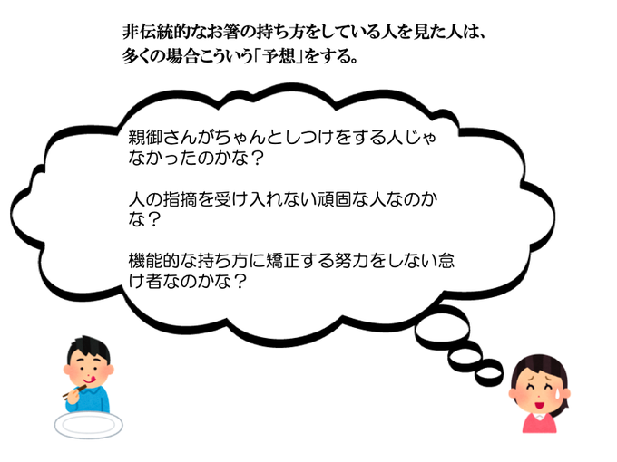 お箸の持ち方のtwitterイラスト検索結果 古い順