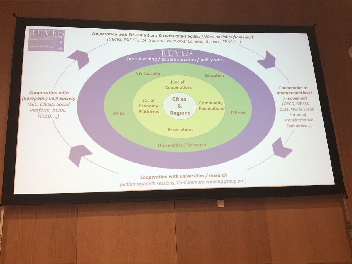 cllrkmac's tweet photo. #CoRwork Fascinating @EU_CoR knowledge exchange platform on building a local social innovation ecosytem - some NB insights from 15 EU regions into co-creation processes + the need to believe in the strength of partnerships #SEDEC https://t.co/oBqNiXBw5V