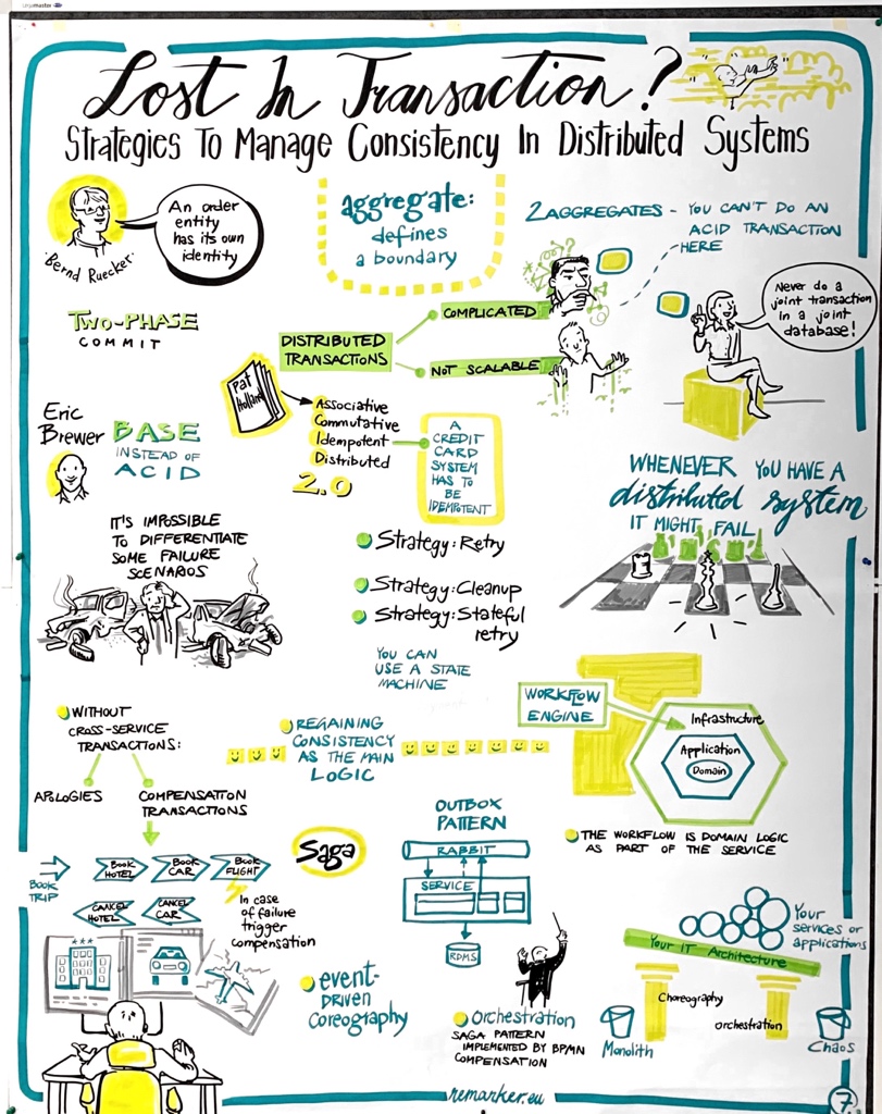 Just found the board in its final state after the talk by <a href="/berndruecker/">Bernd Ruecker</a> at #OOPmuc x.com/berndruecker/s…
