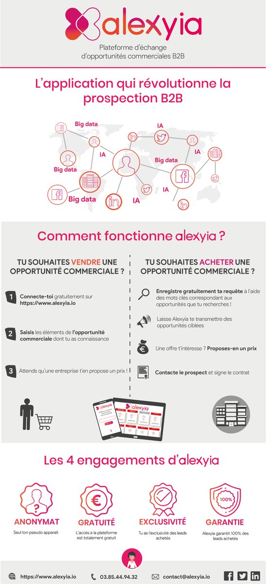 _Alexyia's tweet photo. L'application qui révolutionne la prospection B2B !
#B2B #prospection #digital #ia #leads https://t.co/H25m8sKLOq