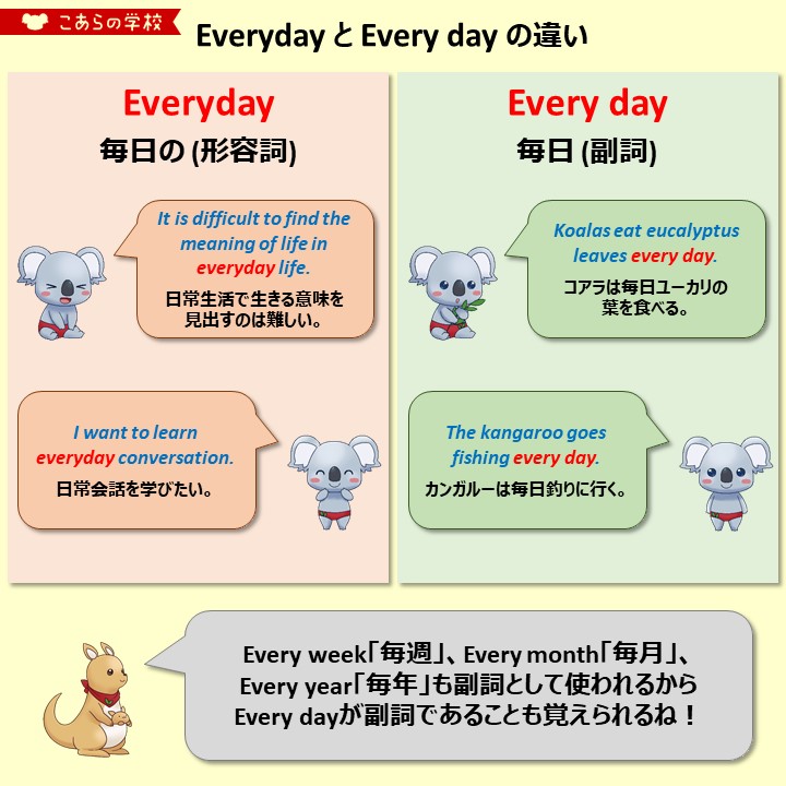 こあたん こあらの学校 毎日 Everyday と Every Day の違い T Co Zatze9hp03 Twitter