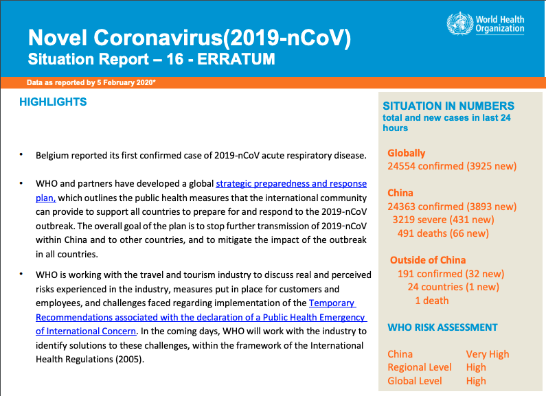 Novel Coronavirus Situation Report 16