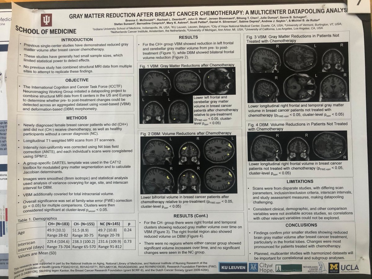 hagsie's tweet image. A fantastic #DataPooling exercise to investigate Gray matter reduction after #BreastCancer #Chemotherapy, data pooled from 6 centres across Europe &amp;amp; USA  #ICCTF20 #ResearchMethods