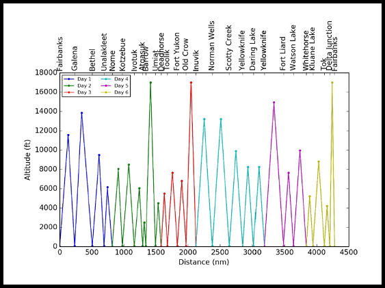 ORNL DAAC (@ornldaac) on Twitter photo Atmospheric gas concentrations collected during the #Arctic #Carbon Aircraft Profile (Arctic-CAP) campaigns are here: buff.ly/2u6Frv4 Gasses include #carbondioxide, methane, carbon monoxide, +more. Dataset is from the Arctic-Boreal Vulnerability Experiment <a href="/NASA_ABoVE/">NASA_ABoVE</a>. Atmospheric gas concentrations collected during the #Arctic #Carbon Aircraft Profile (Arctic-CAP) campaigns are here: buff.ly/2u6Frv4 Gasses include #carbondioxide, methane, carbon monoxide, +more. Dataset is from the Arctic-Boreal Vulnerability Experiment <a href="/NASA_ABoVE/">NASA_ABoVE</a>.