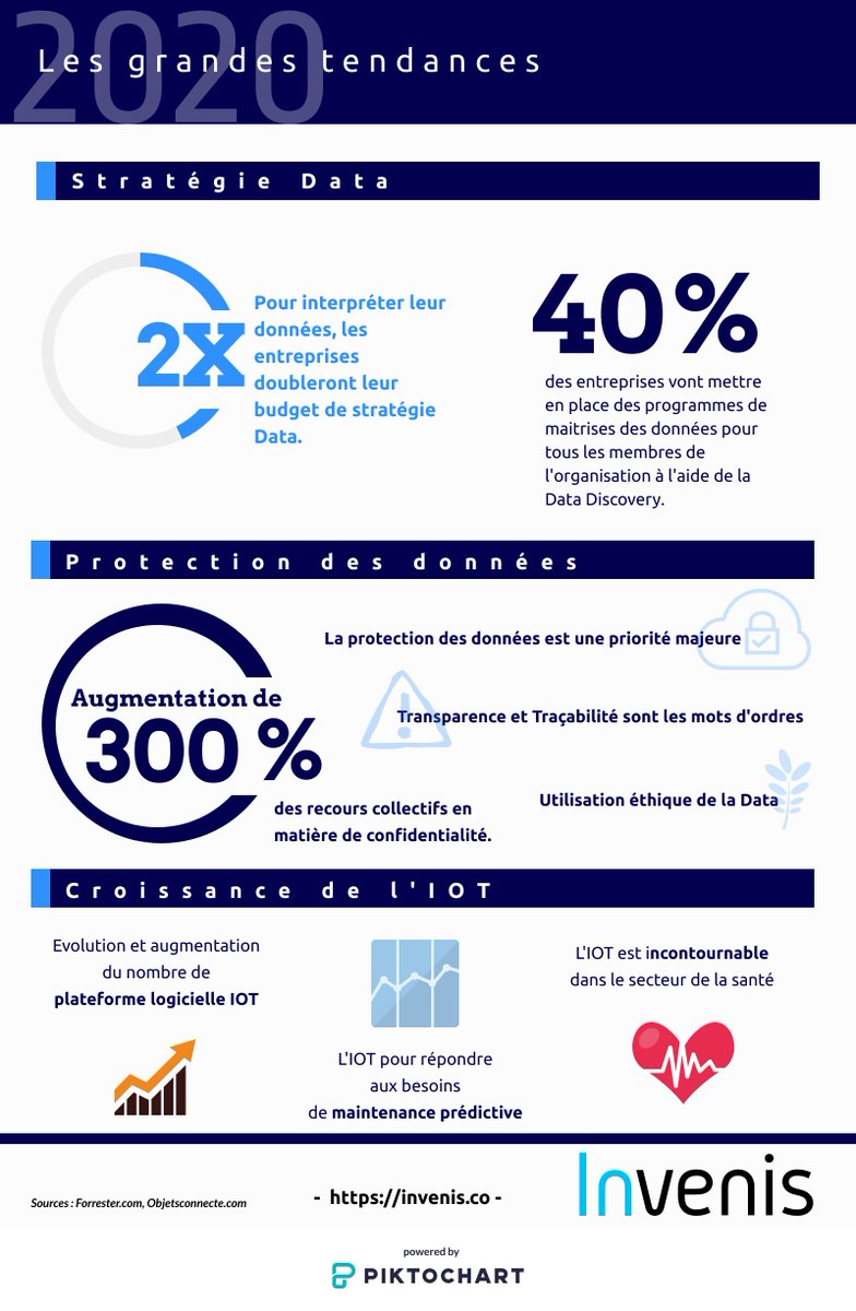 [ARTICLE] A découvrir sur le blog 👉 Les grandes tendances de 2020  hashtag#Data #PredictiveAnalytics  #BigData2020 👉bit.ly/2Ox4RbX