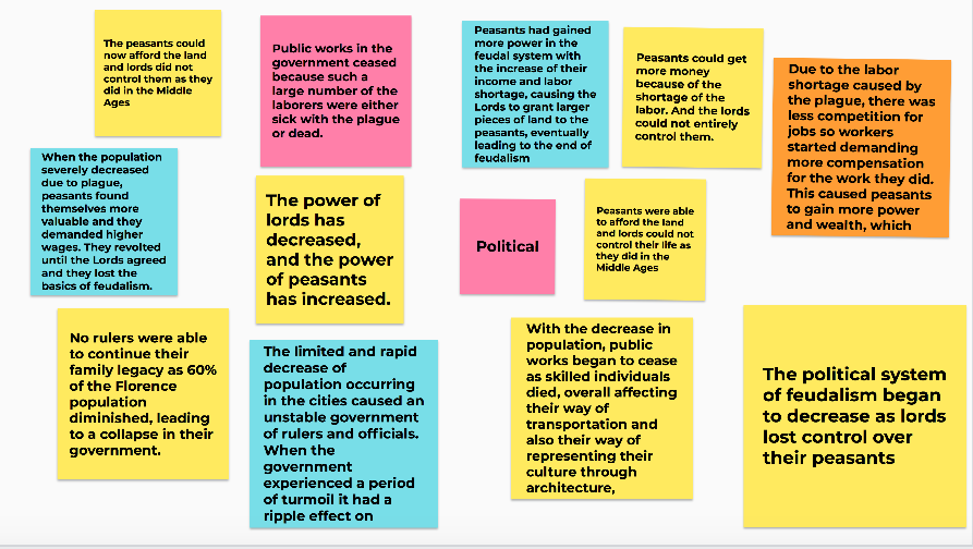 FindingMsZ's tweet photo. Today we are jamin'! Global students used Google Jamboard for a chalk talk on the effects of the Bubonic Plague. Students used documents to discuss the effects with group members. A great way for students to show their understanding!@googlejamboard @GoogleForEdu #edtech #iteachss https://t.co/qi0vXHENEf