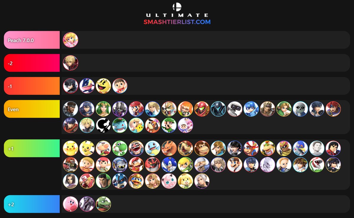 Zinoto First Peach Mu Chart After A Year Of Playing Her I Think Diddy Is Actually Even But I Haven T Proved It Yet So I Put Even To Be