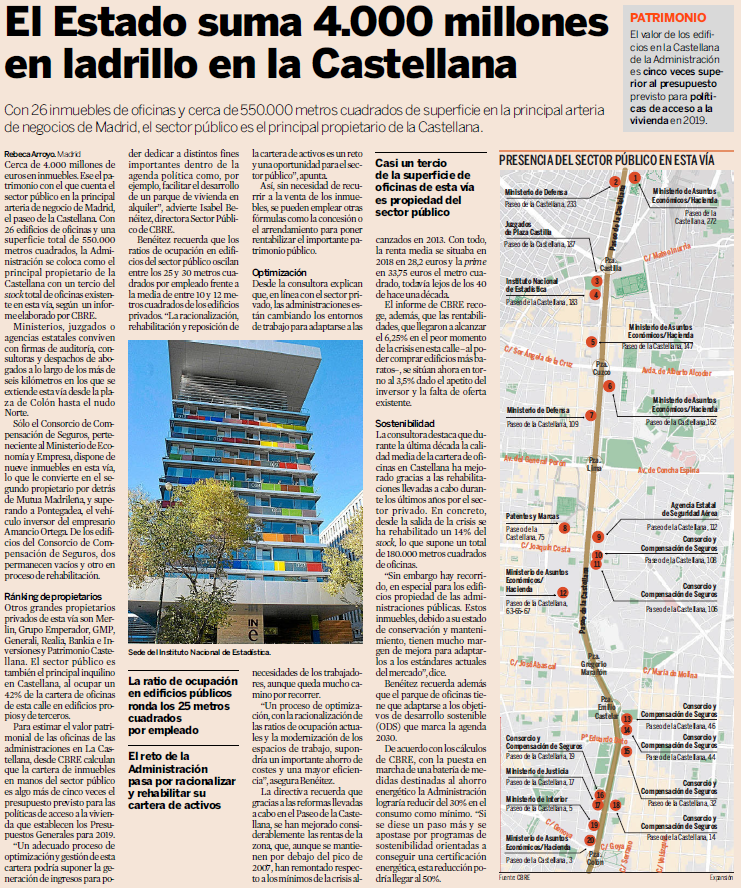 CBRE_es's tweet photo. En la principal arteria de negocios de Madrid, el sector público es el principal propietario. Con 26 inmuebles de oficinas y casi 550.000 metros cuadrados de superficie, El Estado suma 4.999 millones en ladrillo en la Castellana. Via @expansioncom https://t.co/FROqEAbKYx
