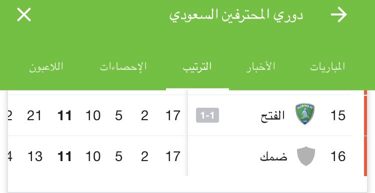 متعادل مع الاخير واللي قبله يافاشل وتسمي نفسك زعيم عالمي 😂

 #النصر_الفتح