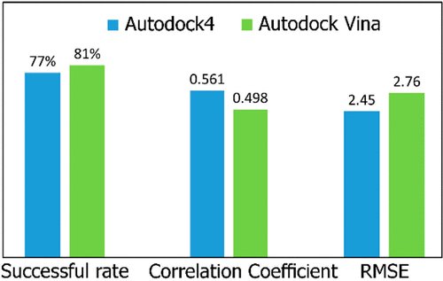 JCIM_JCTC's tweet photo. #Autodock Vina Adopts More Accurate Binding Poses but Autodock4 Forms Better #Binding Affinity
https://t.co/YzkpsFsv6x
@sontungngo84
#Current_issue #Computational_chemistry https://t.co/l2XFR4y1BK