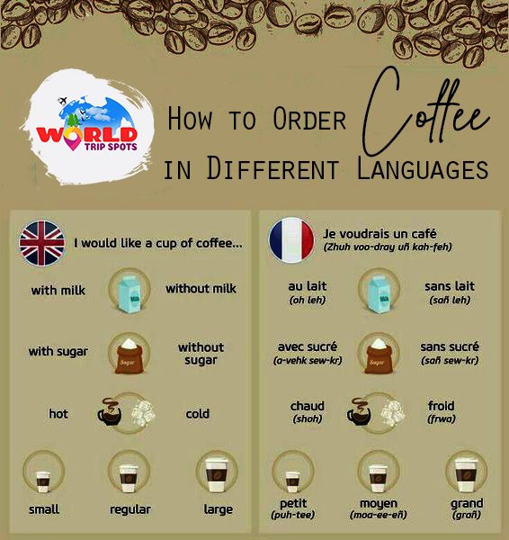 WorldTripSpots's tweet photo. How to Order Coffee in Different Languages.... #worldtripspots #coffee #languages https://t.co/a9XHHcv0UY