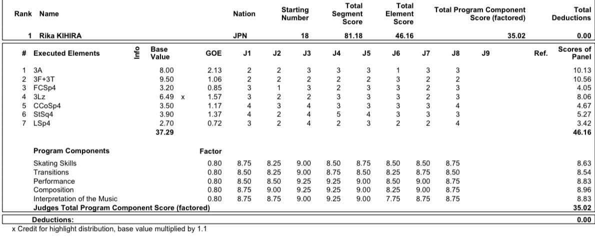 Чемпионат четырех континентов  |ISU Four Continents Figure Skating Championships/4-9 февраля 2020/ Сеул (Корея) - Страница 3 EQGDwDBWAAAQkwz?format=jpg&name=medium