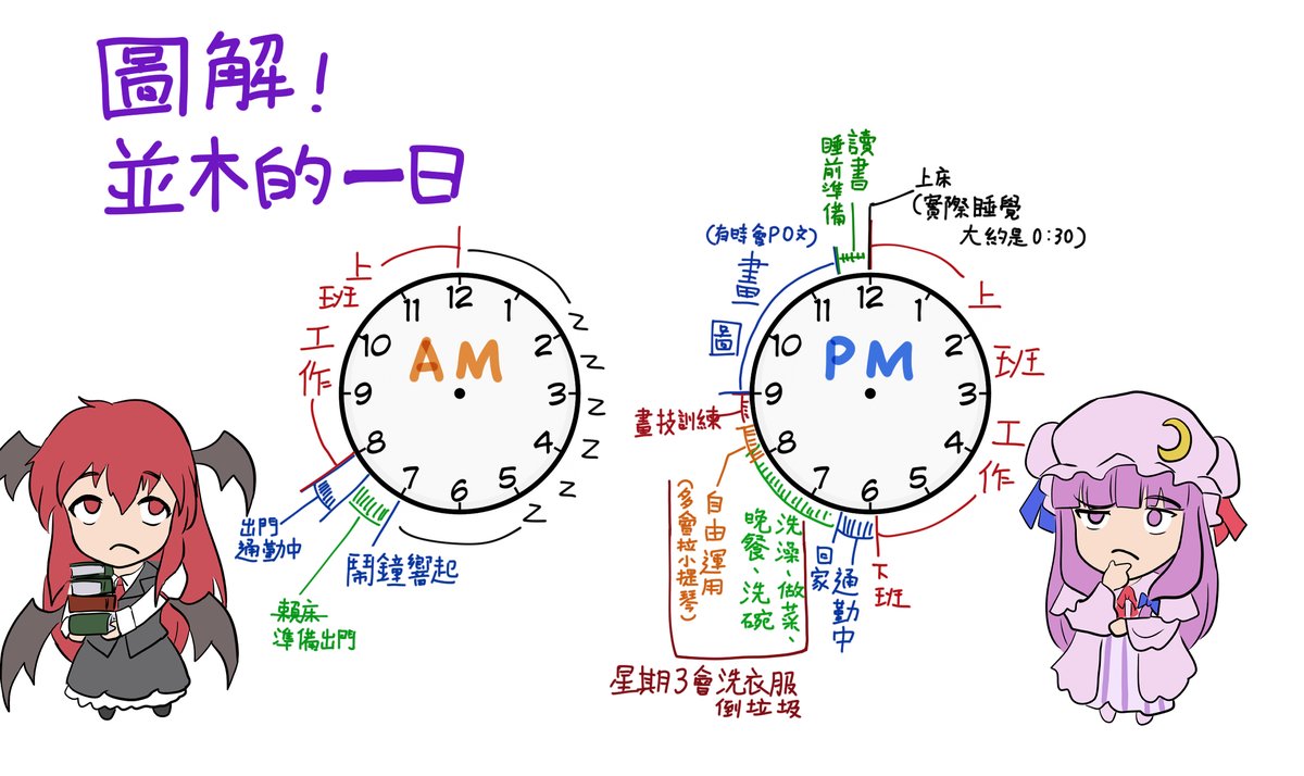 AM7:00 alarm sounded off
Following is...
Commute...Go to work...Bake home........bathe,Cooking,dinner(green zone) Free time(
Orange zone)........Drawing training...Drawing...study...
go to sleep 