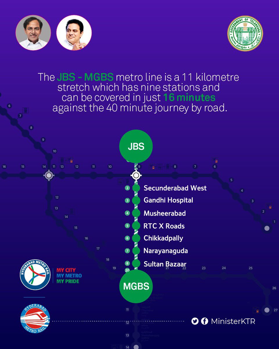 MinisterKTR's tweet photo. #HappeningHyderabad 
#HyderabadMetroRail
The JBS - MGBS Metro line has nine stations and can be covered in just 16 minutes against the 40 minute journey by road. https://t.co/jpzXNzqIv4