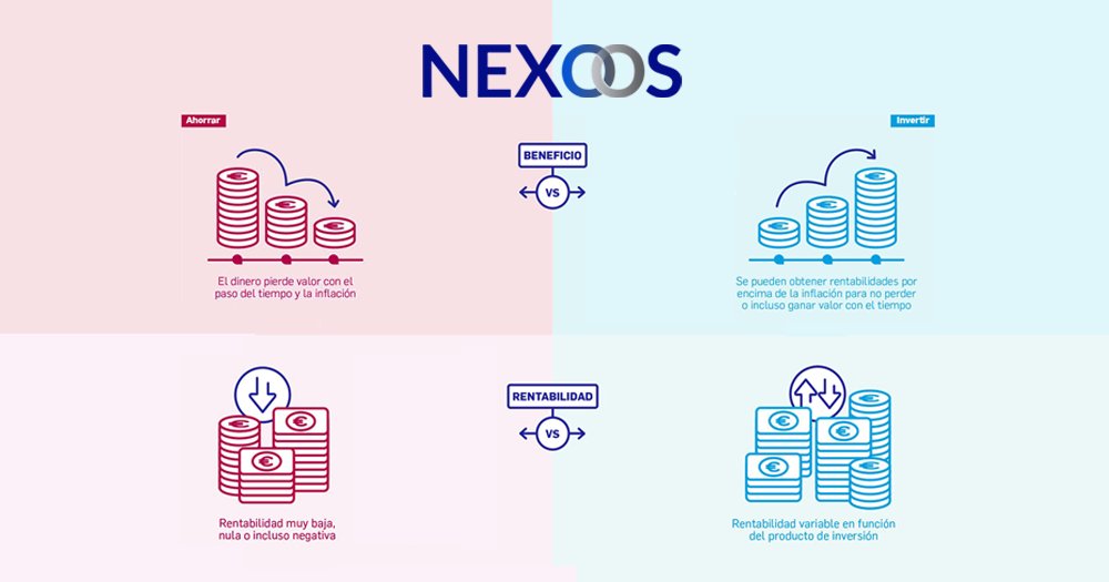 LINX_py's tweet photo. ¿Tenés algo de dinero ahorrado que no vas a tocar por un buen tiempo? Invertilo y hacé que te genere ganancias. ¡Acordate que con el paso del tiempo, todo lo ahorrado se va devaluando! https://t.co/p4wtwDNH6U