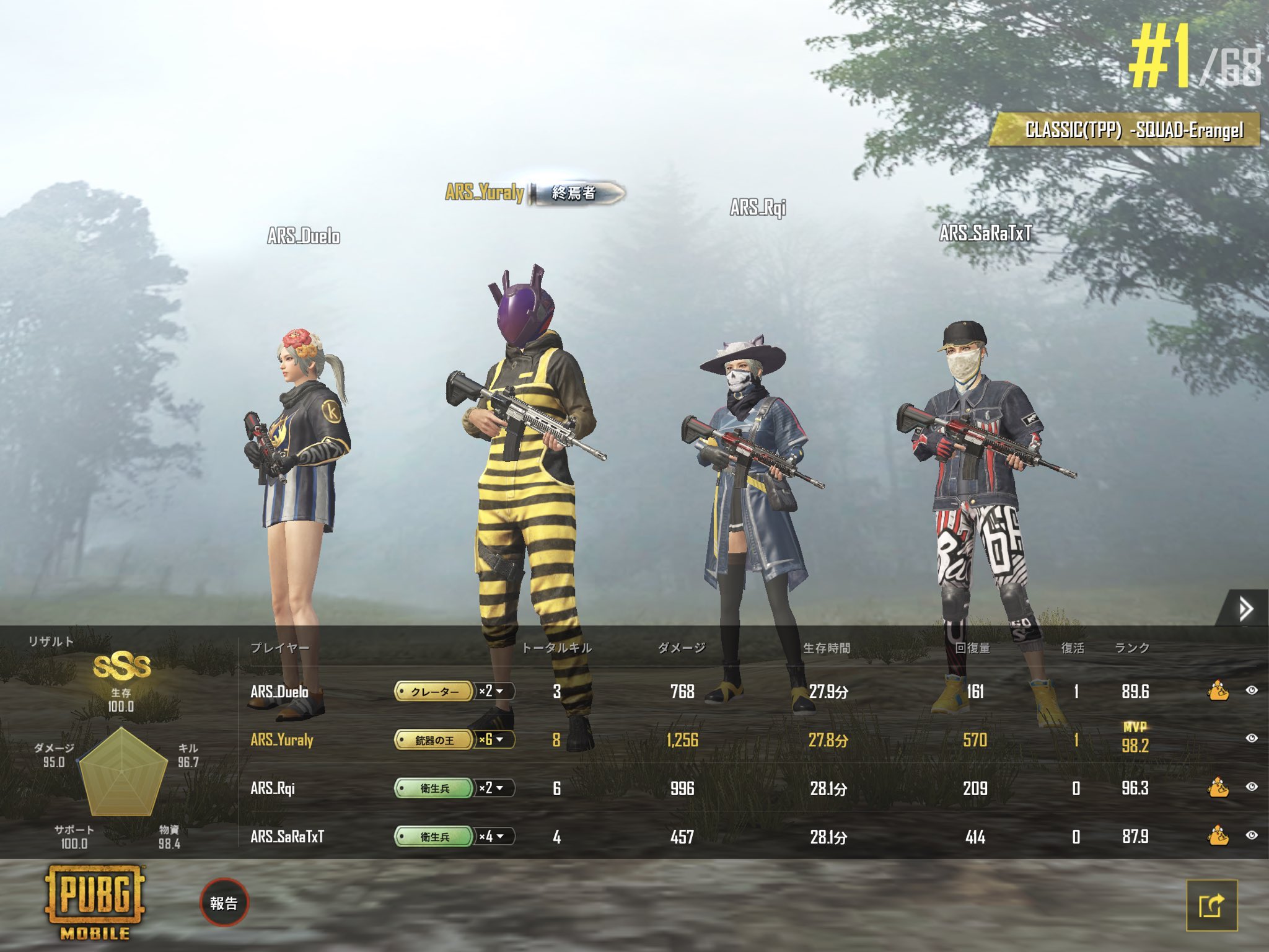Reject Pubg Mobile 本日行われました Battle Pulse Scrim に Ars Arg Koreaが出場致しました Fnatic Fazeなど海外の強豪チームがいる中 新加入のyuraly選手 Yuraly が大活躍 Arsが全試合ドン勝 3連ドン を達成しました Pubg Reject Pubg Mobile 本日行われました Battle Pulse Scrim に Ars Arg Koreaが出場致しました Fnatic Fazeなど海外の強豪チームがいる中 新加入のyuraly選手 Yuraly が大活躍 Arsが全試合ドン勝 3連ドン を達成しました Pubg