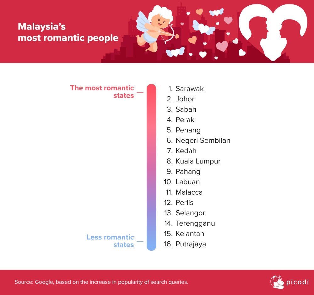 justahuman87's tweet photo. Interesting fact. Terus mengaku Sarawakian 😝 https://t.co/v2Ggyntokb