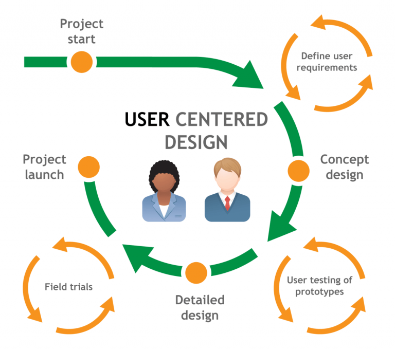 usageux's tweet photo. Not new news (I love alliteration), but I've found that some folks think great web design and great user experience are are different goals - They're not. #webdesign #uidesign #uxdesign - https://t.co/PKpNqyraAu https://t.co/hNwsWiJEsw