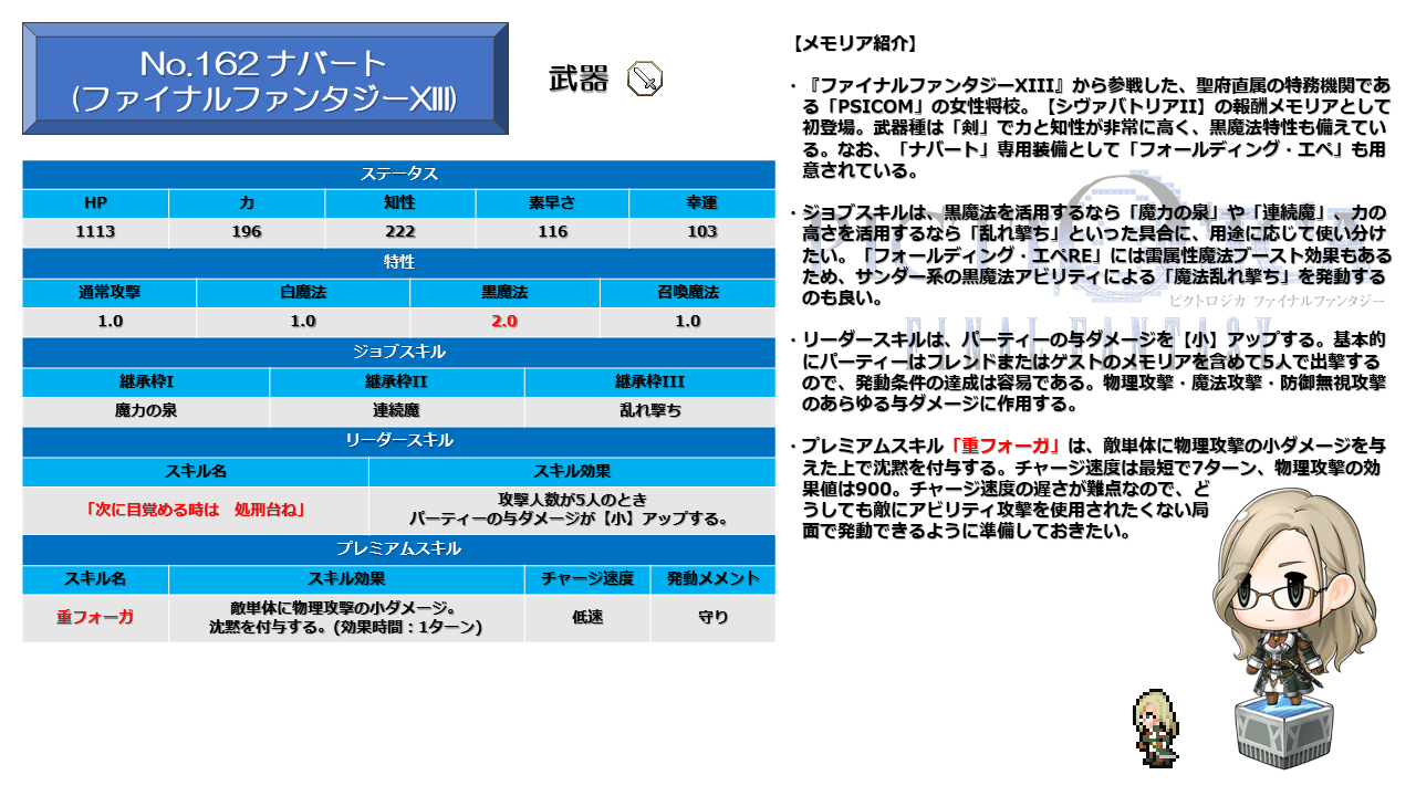 ユラウクス Ix メモリア回顧録 No 162 ナバート ファイナルファンタジーxiii メモリア回顧録