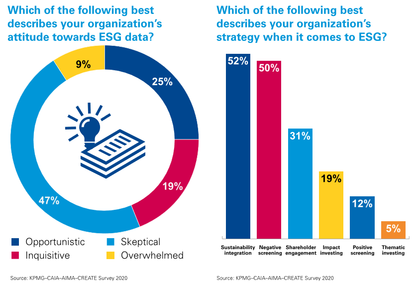 rbeegun's tweet photo. #Sustainability is becoming the new gold standard of investing, as societies seek to overcome the side effects of the turbocharged capitalism of the past 40 years. Read more #itsdecisiontime https://t.co/QqDNYxuOtD @KPMGLuxembourg https://t.co/vFIpFC7Jcb