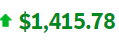 SorabNY's tweet image. Today&apos;s profit $1415 $tsla $amzn $ba #Daytrading  #News #Invest #investing #Finance #Money #Life #NewYork #wallstreet #Success #profit #investing #ff #coronavirus #CoronaOutbreak #zerotoherotrader