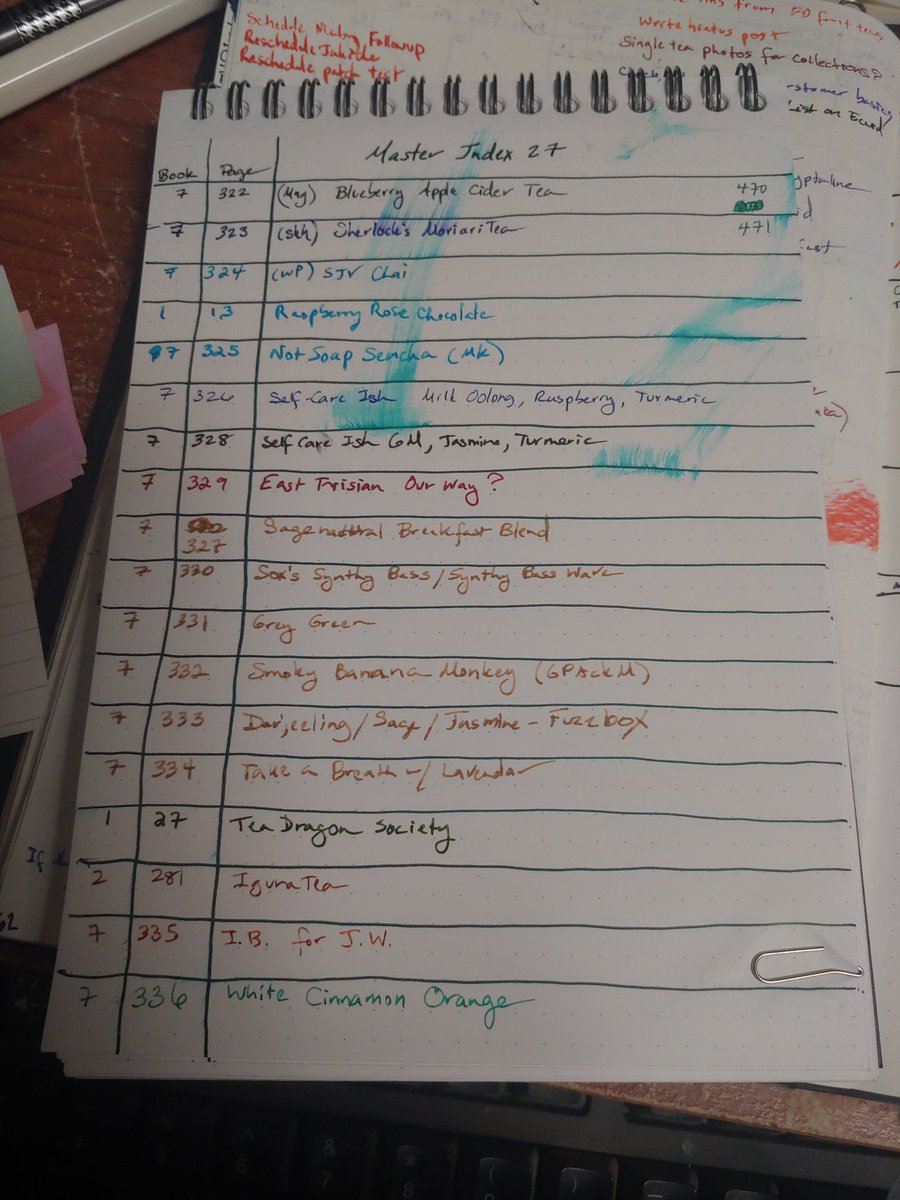 Hand drawn index page filled with tea ideas.