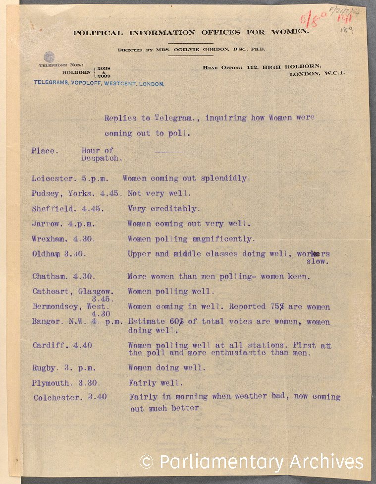 A report showing how women were voting on election day, December 1918.