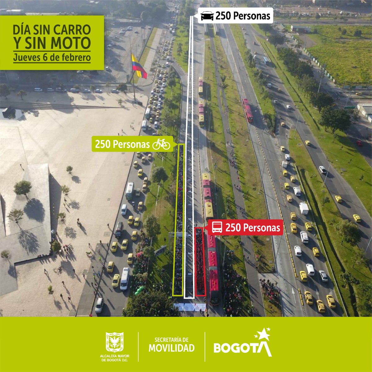 SectorMovilidad's tweet photo. Con este experimento vemos cómo la forma de movilizarnos ocupa espacio, contamina el aire y afecta nuestros hábitos de vida.

250 personas en distintos transportes, ocupan:

@TransMilenio: 67 mt2
Bici: 250 mt2
Carro particular: 2.500 mt2

¿En qué te movilizas tú?
#DíaSinCarro2020 https://t.co/cXgn5ot9K1