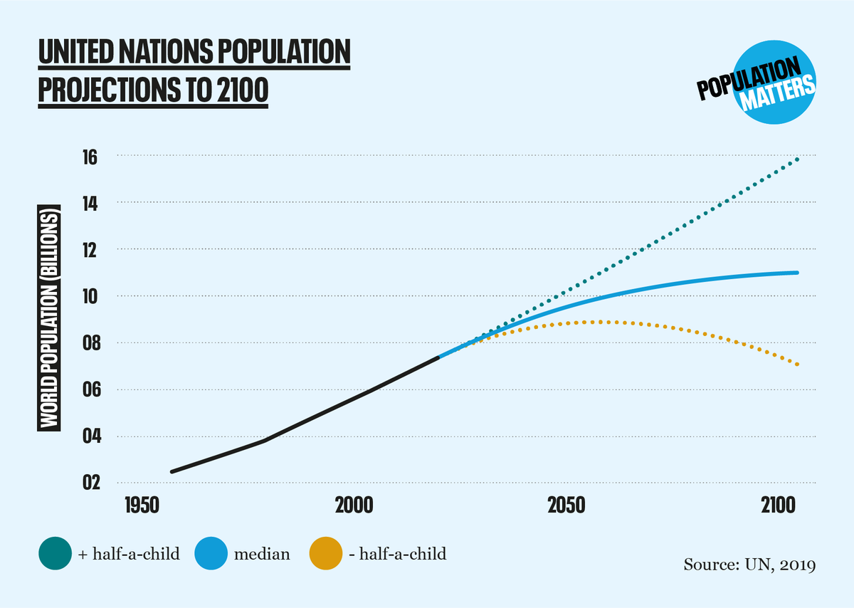 Population Matters tweet media