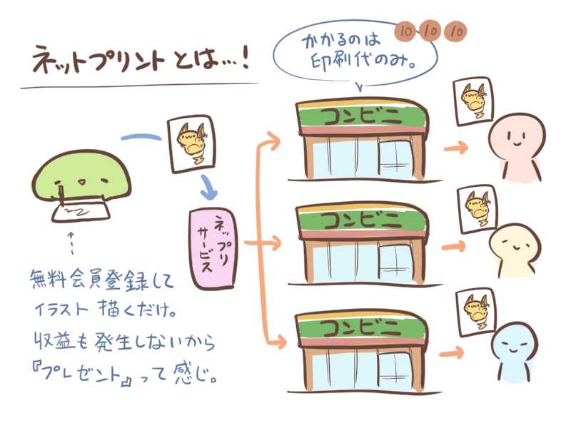 いちおう、「ネットプリントって何?」って人のために。 