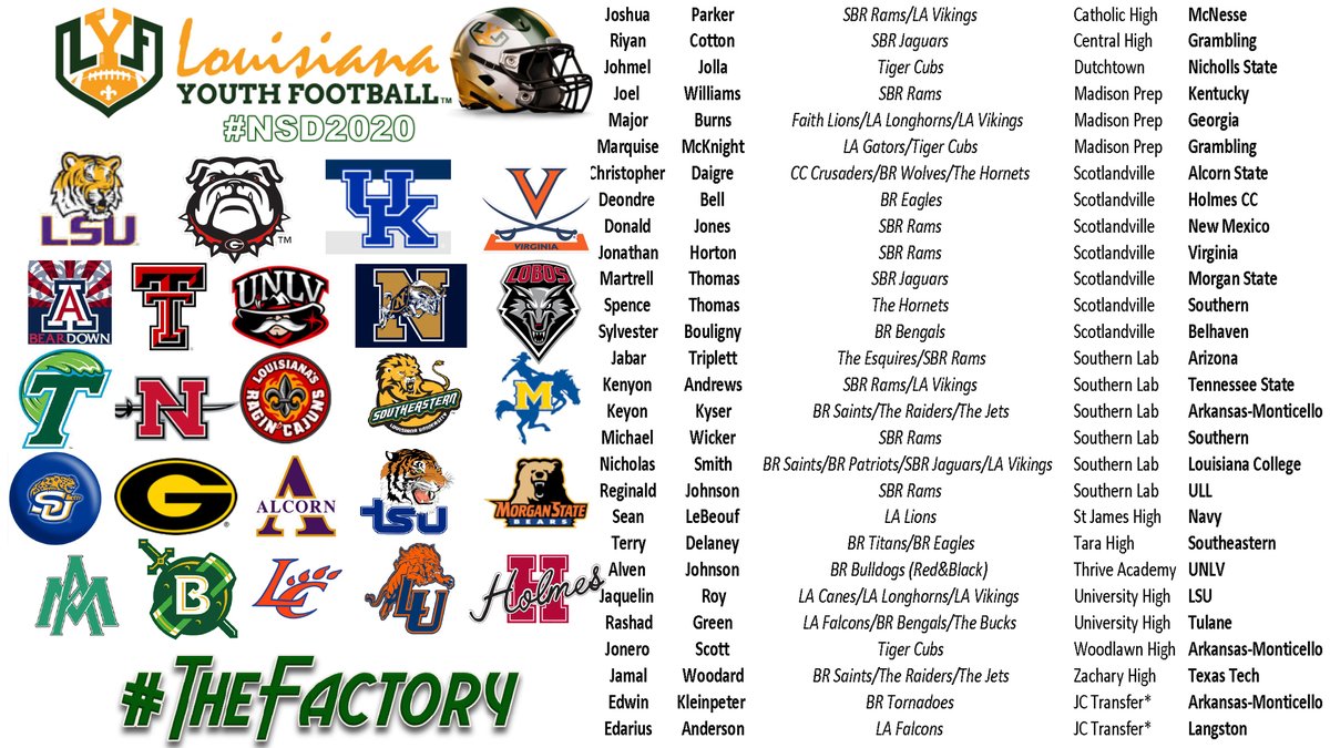 LYSNMediaGroup's tweet photo. WE Are Proud Of All OUR Alum! #CollegeBound This is how YOUTH Programs should be RANKED! Proven PRODUCT! #MadeDifferent #WeAreLouisianaYouthFootball #TheFactory WE #Strive2BMore #OutWorkEverybody and #OutReadEverybody @FambroughAdv @LHSAA @9SportsDirector @Cauble @JacquesDoucet https://t.co/k1qmk2Y77R