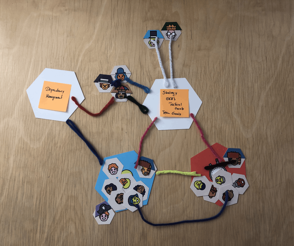 This happens when the meddlers game is used to visualize cross-team coordination 💪

#leadership #adobelife #management #adobebasel #aem #work40 #management30 #flightlevels
