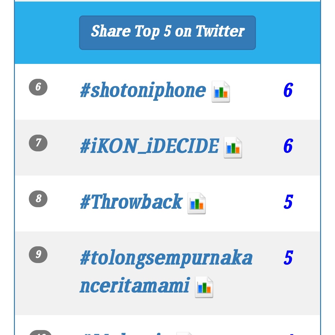 BeeYazz2202's tweet photo. Tahniah Trending no.  9 👏👏
Ending sempurna.  Love 3000 ❤
#tolongsempurnakanceritamami tweet sis signed off ❤
@Alvinchong123
@Isyariana
@syamali20
@eyrahman22
@BamBam_Studios
#tolongsempurnakanceritamami https://t.co/Bu6dmXualL
