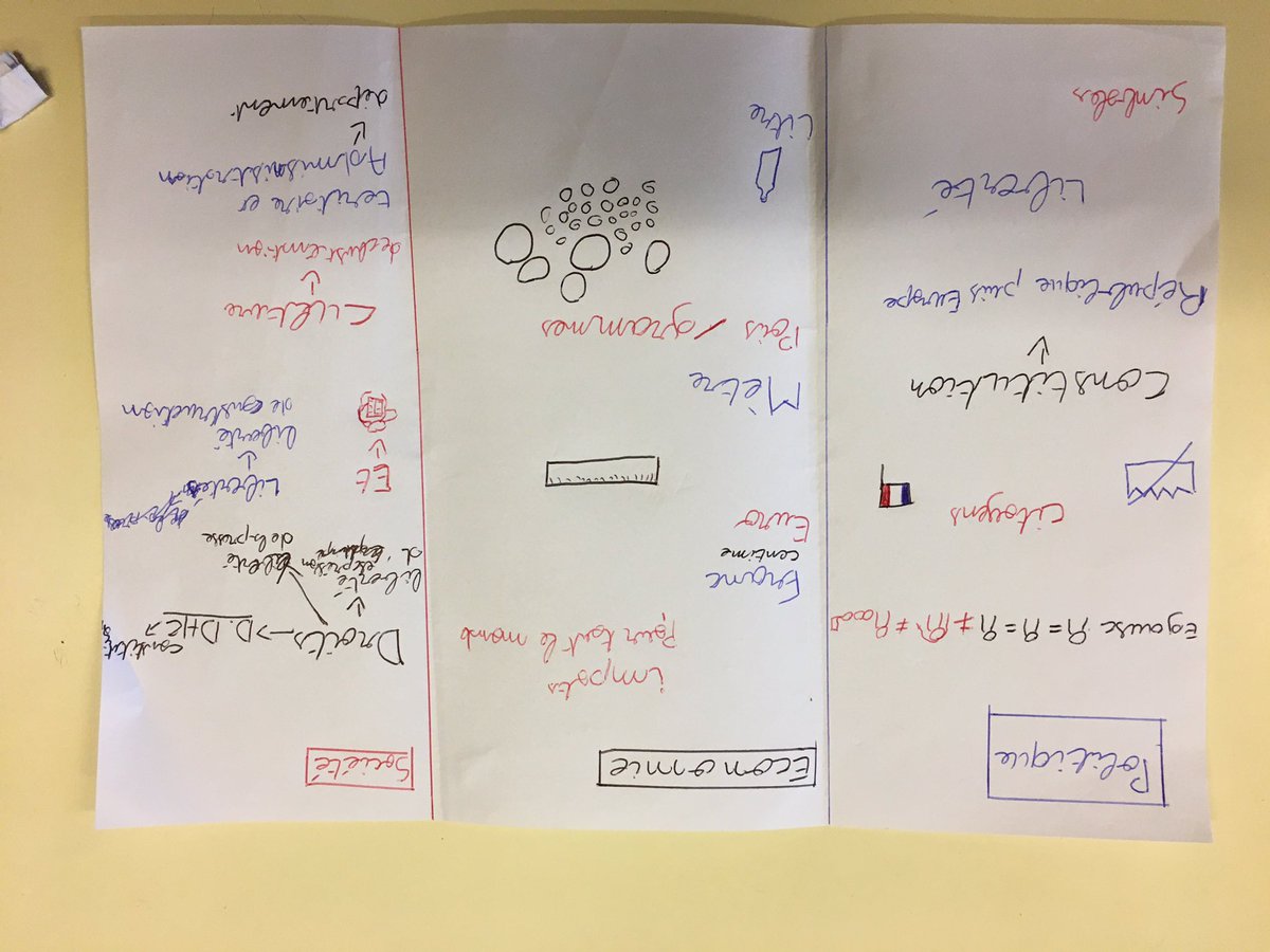 SophiePatrie's tweet photo. Réalisation d’une fiche de révision par les 4e sous forme libre.#skechtnote #collehehitiaa https://t.co/q9lTh6NErP