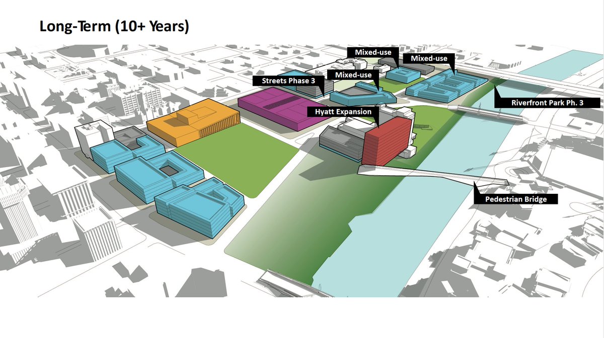 .<a href="/RiverfrontICT/">Riverfront Legacy Master Plan</a> is a 10 to 20-yearlong plan and would be completed in short-term (3-5 years), mid-term (5-10 years), and long-term (10+ years) phases.

Learn more about the funding and implementation strategies of these phases at bit.ly/FinalRecommend…. #RiverfrontICT