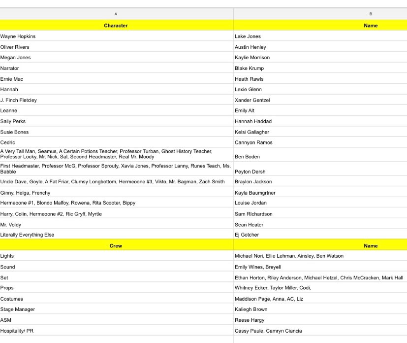 Congratulations to the cast and crew of our 24 hour show, Puffs!!🦡