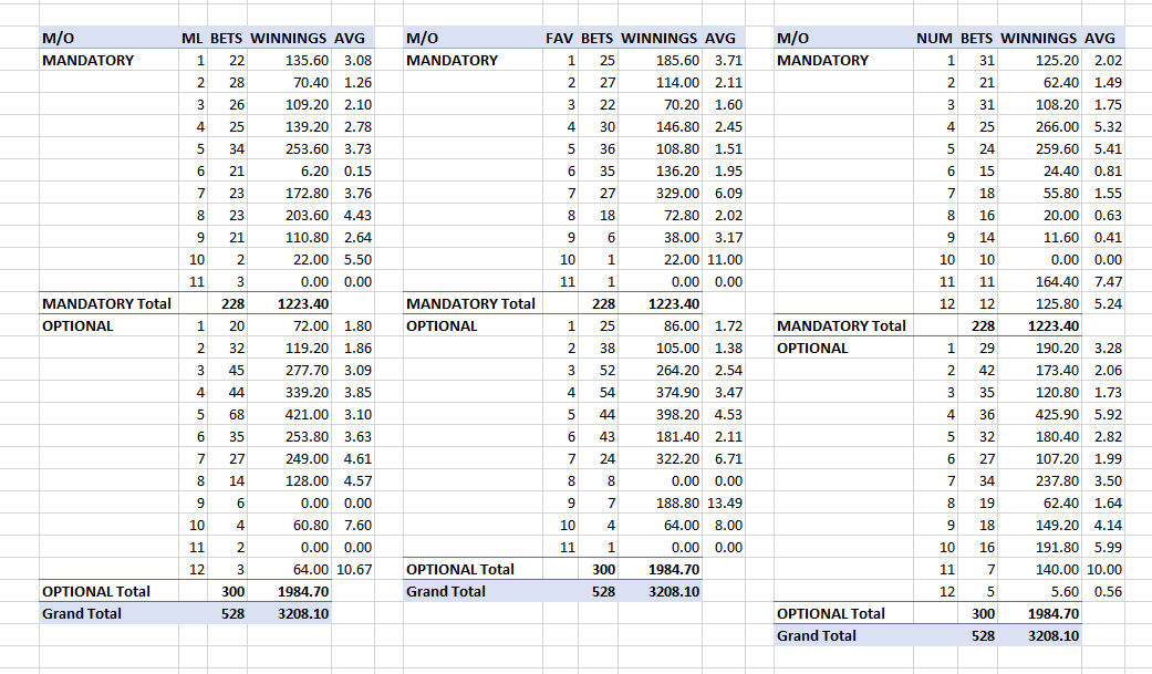noahurstats's tweet photo. #nhcfastfacts

Final Table Betting Interests in #nhc19

@ntra #nhc20 #nhc2020 https://t.co/ph2GZrILKd