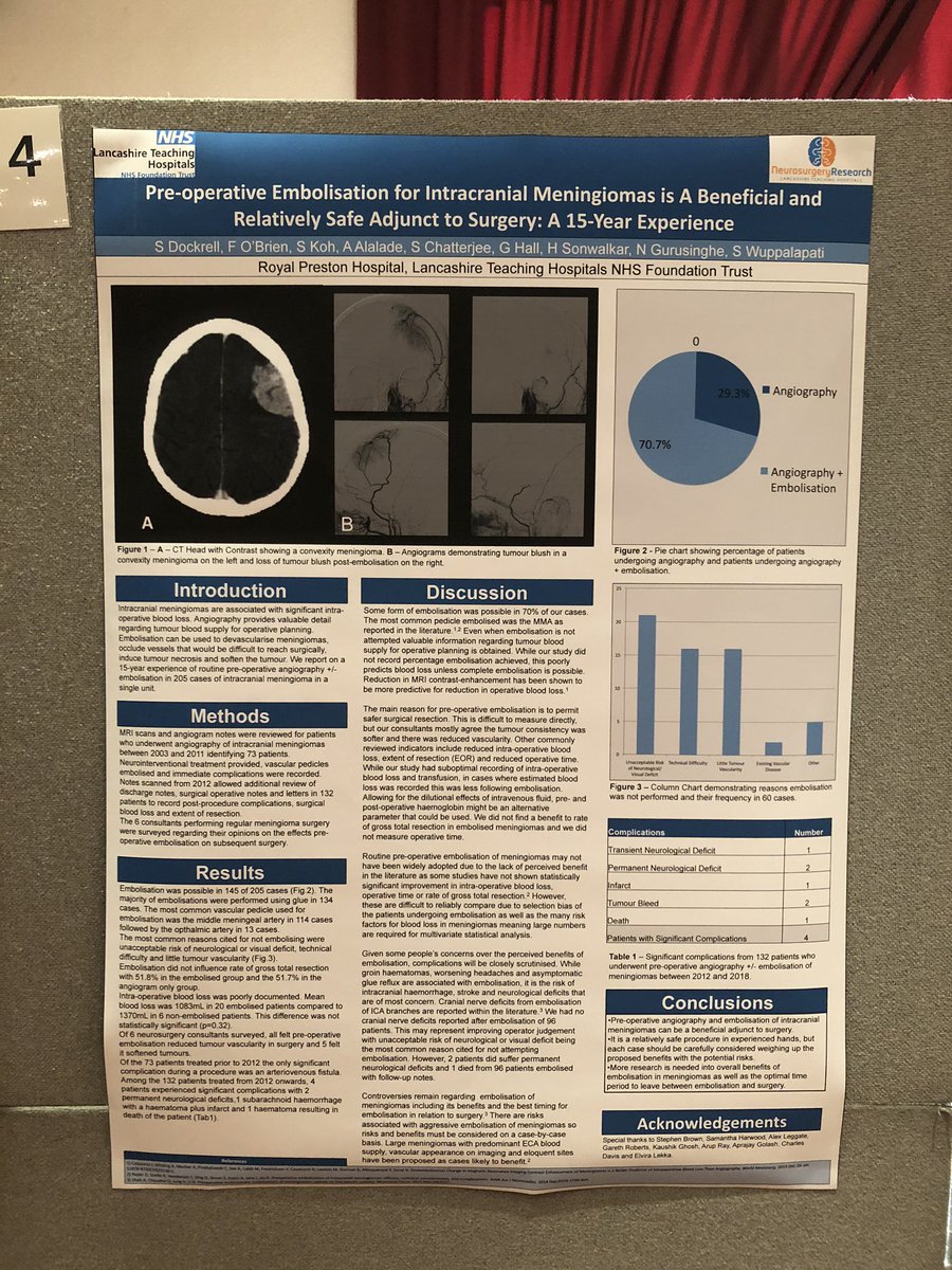 PrestonNeuro's tweet photo. Poster presentation by our registrar (Simon Dockrell) on behalf of the Neurovascular team.
#Neurovascular #BNVG #BNVG2020 #Embolisation #Tumours https://t.co/PWtyb4KILg