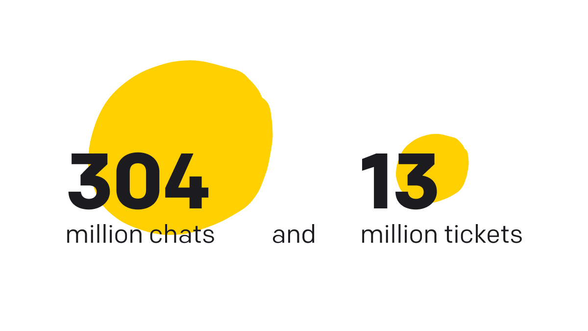 LiveChat's tweet photo. We’ve analyzed millions of chats to build a tool to check the most important customer service metrics and compare the results to your business. Exciting! 

Something new is coming.

#SneakPeek #CustomerServiceReport https://t.co/wbcWn17rzC