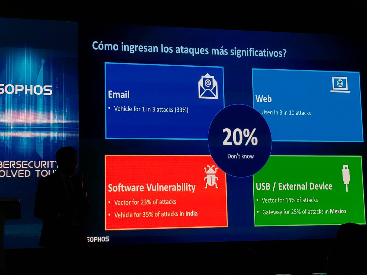 CarlozzPerez's tweet image. Ataques Multiestado #cybersecurityevolved @SophosLatAm
