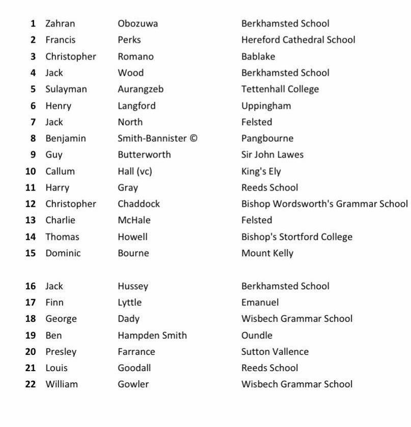 A very proud moment for SJL PE - Guy Butterworth will start his first game for the England Lambs this Saturday #SJLrugby #veryproud