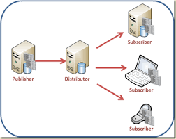 SQLPoolBoy's tweet photo. [Blog] Understanding #SQL Server Replication https://t.co/l0LyRFKfVy #SQLskills #sqlserver

An introductory post to a new series on Transactional Replication in SQL Server and how to add this tool to your toolbox https://t.co/Y9kAmimJbR