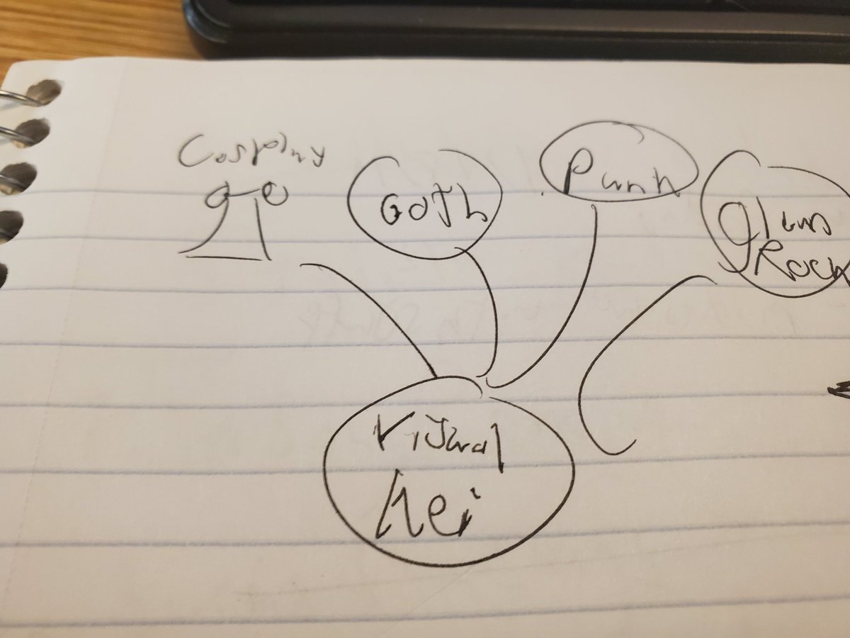 MagicalGameDev1's tweet photo. @ProfZMR New doodles for Honors  480, shorter this time but not as much visual imagery to be doodled. https://t.co/iRrp8vjwKh