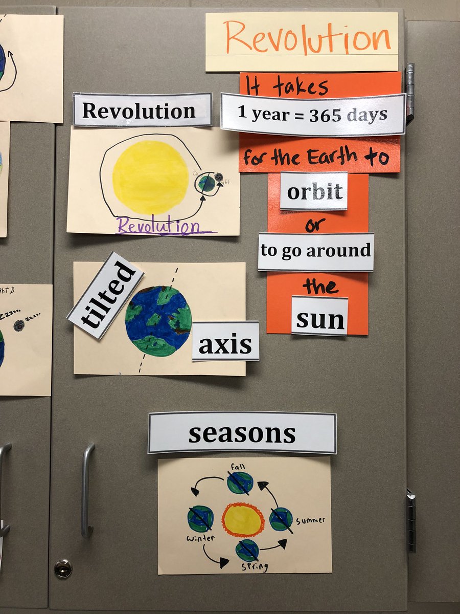 Rotation and Revolution word wall <a href="/KleinISDscience/">Klein ISD Science</a> <a href="/BernshausenKISD/">Bernshausen Ele.</a>