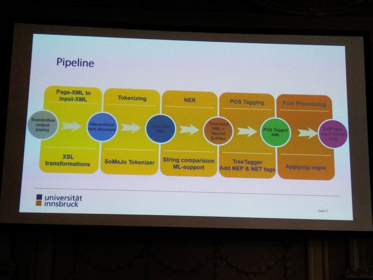 DigitalOnomast's tweet photo. Gerhard Rampl and Andrea Mussmann explains how @Transkribus can be used in place-name research - impressive! #PlaceNamesMatter https://t.co/xFNCrh0hMP