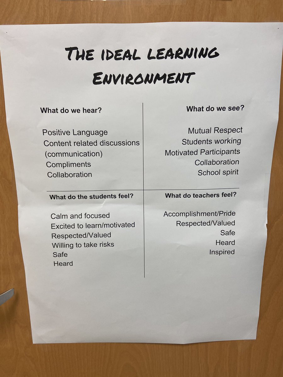 So much to take in today @ragryphons HS from mindfulness corners to #goals2020, feedback from students on learning environment and acknowledgement from staff and students. #relationships #studentvoice #supportforall @AdamBrownEDU @PBIS4VB