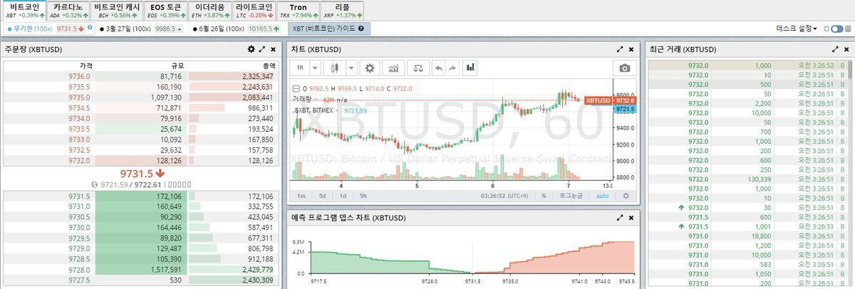 bitmexmargin tweet picture