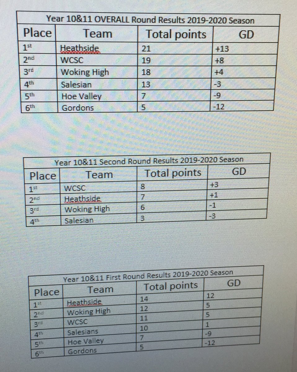 Heathside PE tweet media