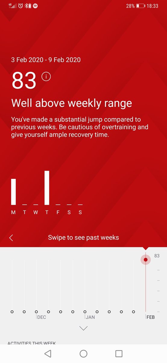 Another 6 months rest it is then 😴